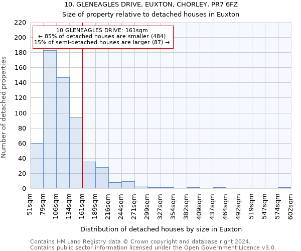 10, GLENEAGLES DRIVE, EUXTON, CHORLEY, PR7 6FZ: Size of property relative to detached houses in Euxton