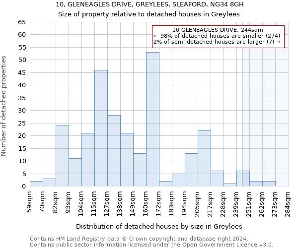 10, GLENEAGLES DRIVE, GREYLEES, SLEAFORD, NG34 8GH: Size of property relative to detached houses in Greylees