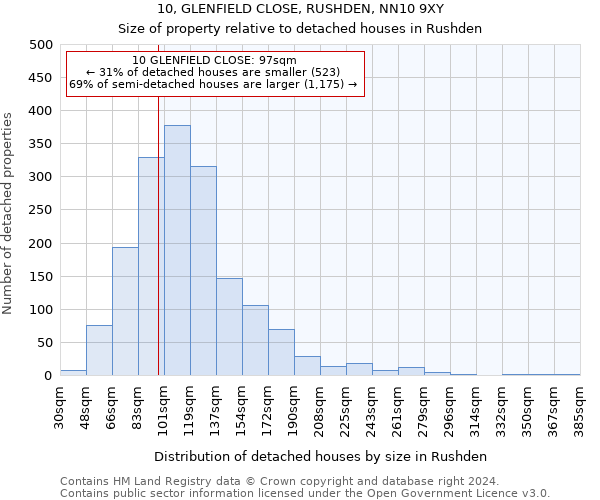 10, GLENFIELD CLOSE, RUSHDEN, NN10 9XY: Size of property relative to detached houses in Rushden