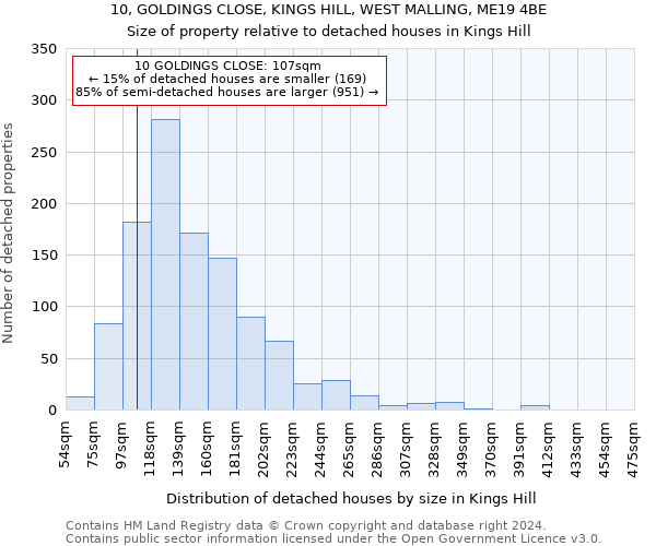 10, GOLDINGS CLOSE, KINGS HILL, WEST MALLING, ME19 4BE: Size of property relative to detached houses in Kings Hill