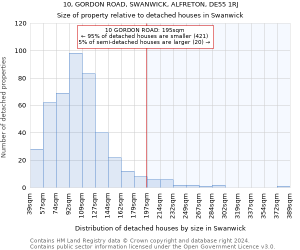 10, GORDON ROAD, SWANWICK, ALFRETON, DE55 1RJ: Size of property relative to detached houses in Swanwick