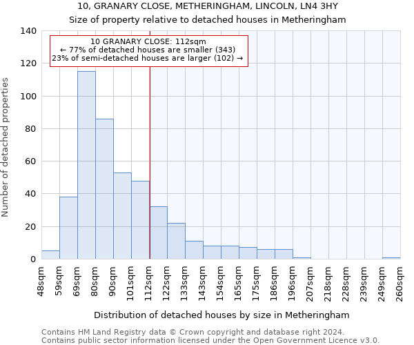 10, GRANARY CLOSE, METHERINGHAM, LINCOLN, LN4 3HY: Size of property relative to detached houses in Metheringham