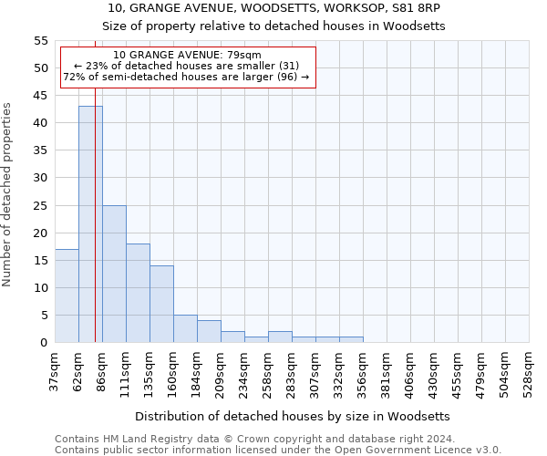 10, GRANGE AVENUE, WOODSETTS, WORKSOP, S81 8RP: Size of property relative to detached houses in Woodsetts