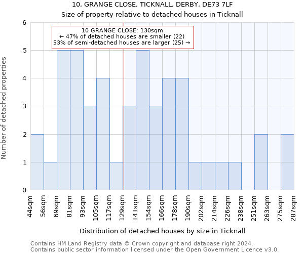 10, GRANGE CLOSE, TICKNALL, DERBY, DE73 7LF: Size of property relative to detached houses in Ticknall