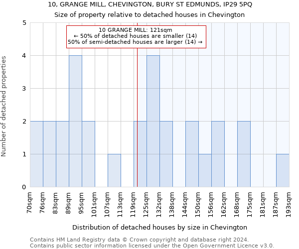 10, GRANGE MILL, CHEVINGTON, BURY ST EDMUNDS, IP29 5PQ: Size of property relative to detached houses in Chevington