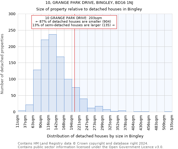 10, GRANGE PARK DRIVE, BINGLEY, BD16 1NJ: Size of property relative to detached houses in Bingley