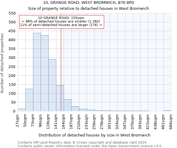 10, GRANGE ROAD, WEST BROMWICH, B70 8PD: Size of property relative to detached houses in West Bromwich