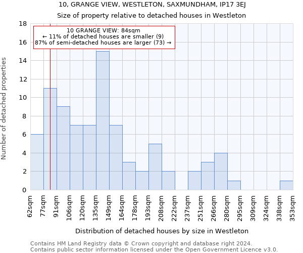 10, GRANGE VIEW, WESTLETON, SAXMUNDHAM, IP17 3EJ: Size of property relative to detached houses in Westleton