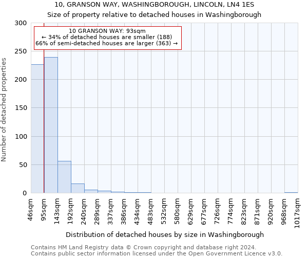 10, GRANSON WAY, WASHINGBOROUGH, LINCOLN, LN4 1ES: Size of property relative to detached houses in Washingborough