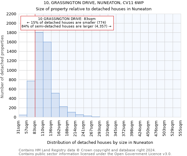 10, GRASSINGTON DRIVE, NUNEATON, CV11 6WP: Size of property relative to detached houses in Nuneaton