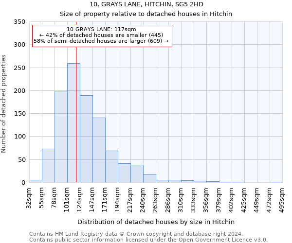 10, GRAYS LANE, HITCHIN, SG5 2HD: Size of property relative to detached houses in Hitchin