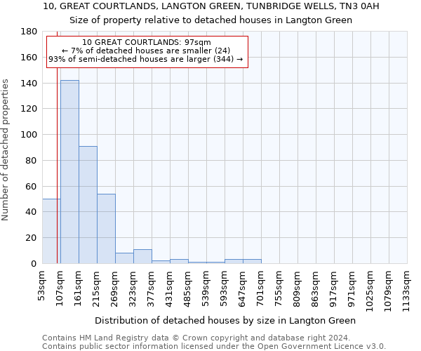 10, GREAT COURTLANDS, LANGTON GREEN, TUNBRIDGE WELLS, TN3 0AH: Size of property relative to detached houses in Langton Green