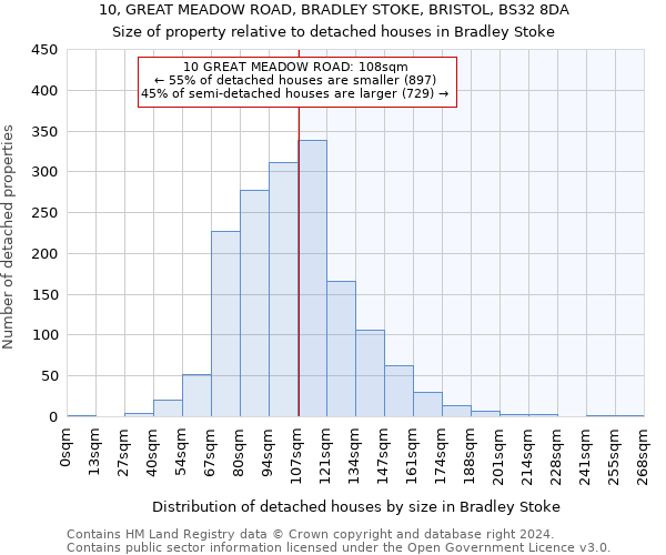 10, GREAT MEADOW ROAD, BRADLEY STOKE, BRISTOL, BS32 8DA: Size of property relative to detached houses in Bradley Stoke