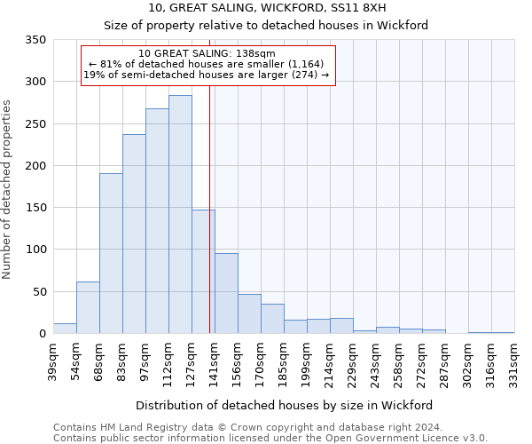 10, GREAT SALING, WICKFORD, SS11 8XH: Size of property relative to detached houses in Wickford