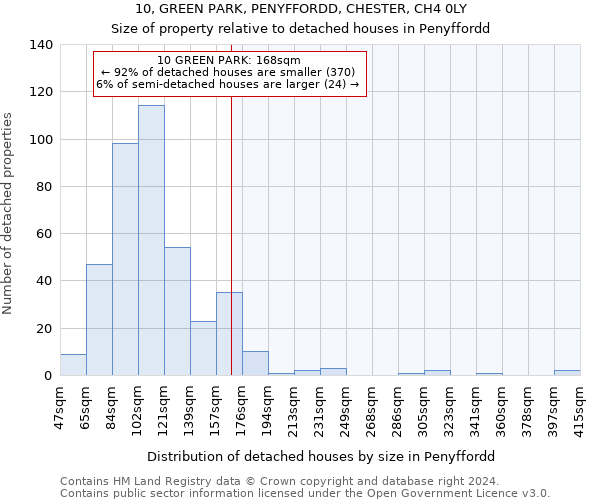 10, GREEN PARK, PENYFFORDD, CHESTER, CH4 0LY: Size of property relative to detached houses in Penyffordd