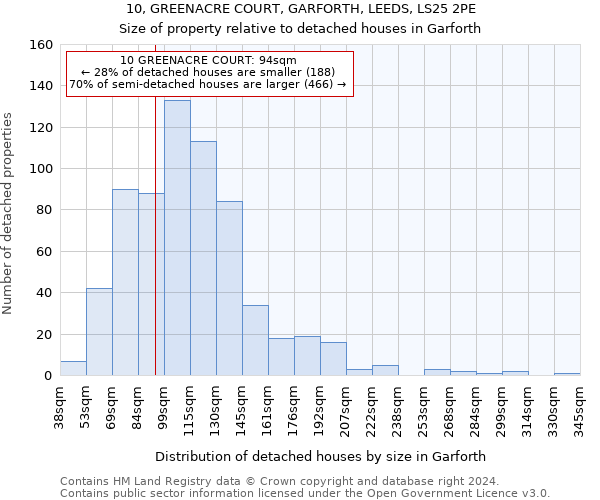 10, GREENACRE COURT, GARFORTH, LEEDS, LS25 2PE: Size of property relative to detached houses in Garforth
