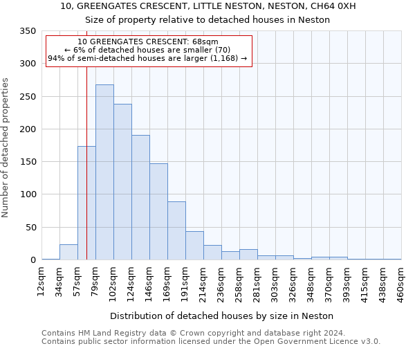 10, GREENGATES CRESCENT, LITTLE NESTON, NESTON, CH64 0XH: Size of property relative to detached houses in Neston