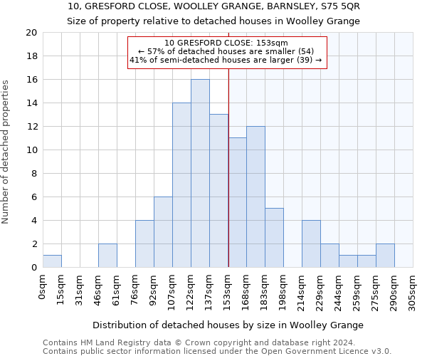 10, GRESFORD CLOSE, WOOLLEY GRANGE, BARNSLEY, S75 5QR: Size of property relative to detached houses in Woolley Grange