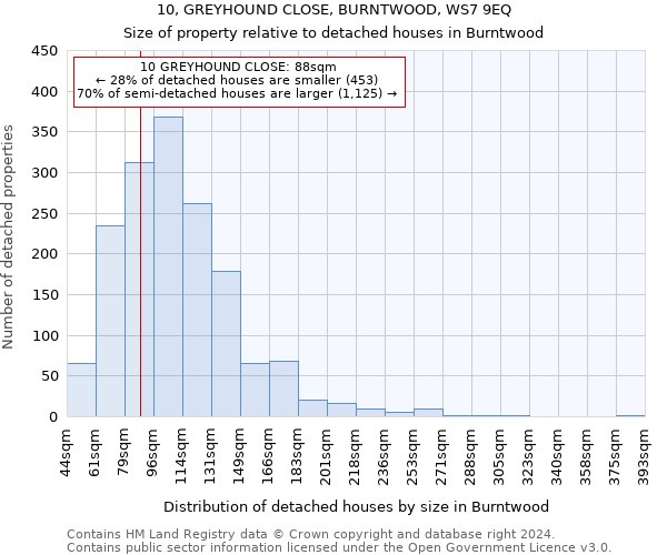 10, GREYHOUND CLOSE, BURNTWOOD, WS7 9EQ: Size of property relative to detached houses in Burntwood