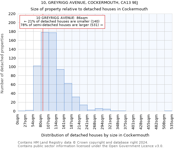 10, GREYRIGG AVENUE, COCKERMOUTH, CA13 9EJ: Size of property relative to detached houses in Cockermouth