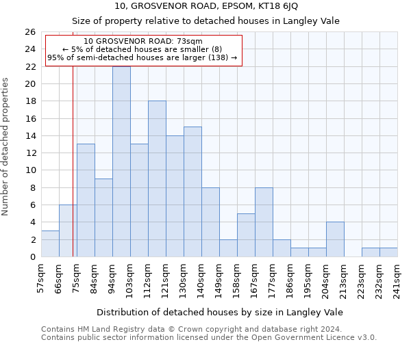 10, GROSVENOR ROAD, EPSOM, KT18 6JQ: Size of property relative to detached houses in Langley Vale