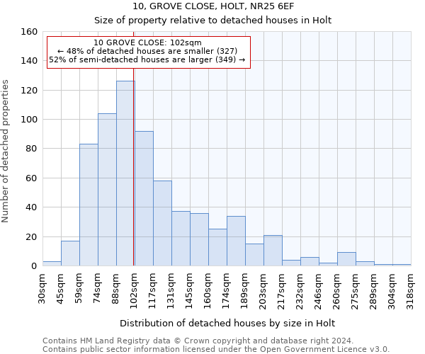 10, GROVE CLOSE, HOLT, NR25 6EF: Size of property relative to detached houses in Holt