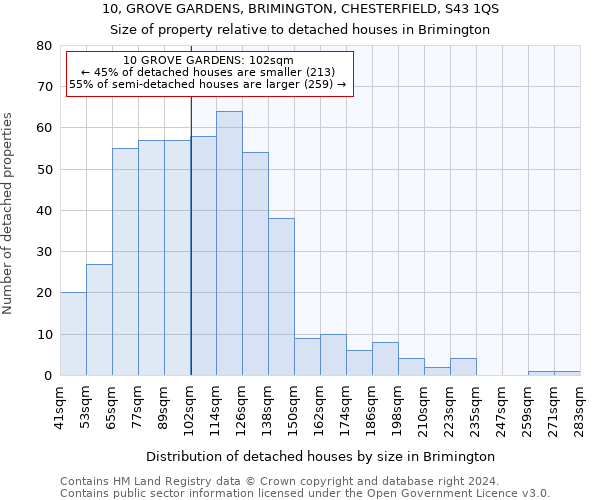 10, GROVE GARDENS, BRIMINGTON, CHESTERFIELD, S43 1QS: Size of property relative to detached houses in Brimington