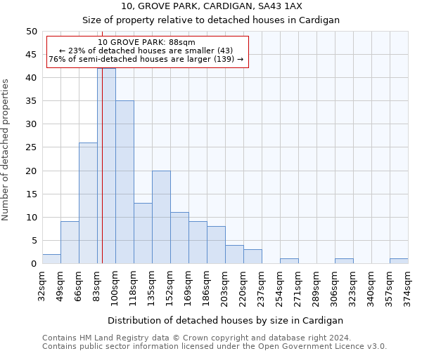 10, GROVE PARK, CARDIGAN, SA43 1AX: Size of property relative to detached houses in Cardigan