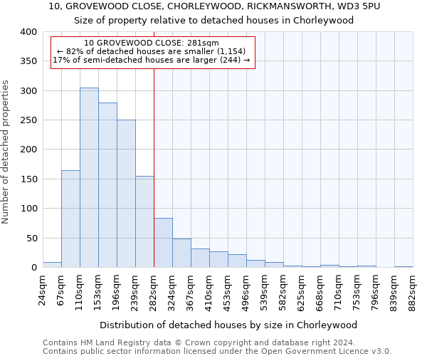 10, GROVEWOOD CLOSE, CHORLEYWOOD, RICKMANSWORTH, WD3 5PU: Size of property relative to detached houses in Chorleywood