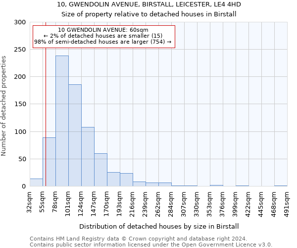 10, GWENDOLIN AVENUE, BIRSTALL, LEICESTER, LE4 4HD: Size of property relative to detached houses in Birstall