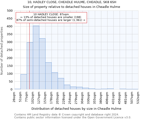 10, HADLEY CLOSE, CHEADLE HULME, CHEADLE, SK8 6SH: Size of property relative to detached houses in Cheadle Hulme