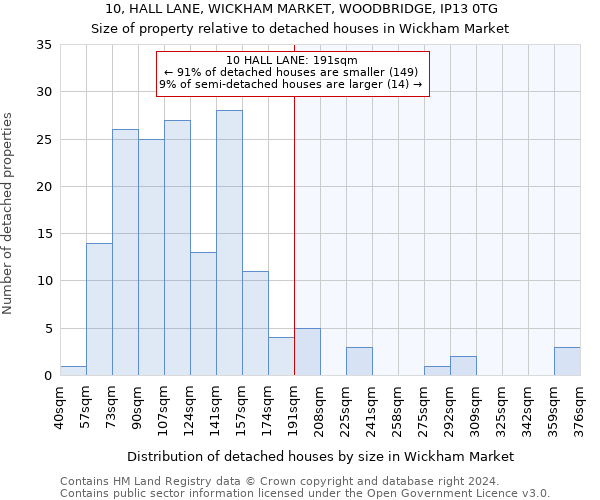 10, HALL LANE, WICKHAM MARKET, WOODBRIDGE, IP13 0TG: Size of property relative to detached houses in Wickham Market