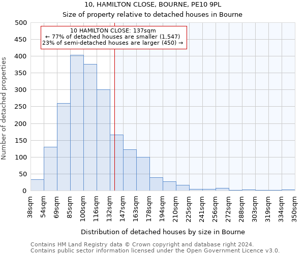 10, HAMILTON CLOSE, BOURNE, PE10 9PL: Size of property relative to detached houses in Bourne
