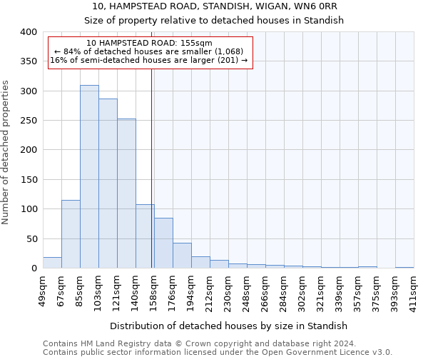 10, HAMPSTEAD ROAD, STANDISH, WIGAN, WN6 0RR: Size of property relative to detached houses in Standish