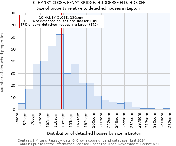 10, HANBY CLOSE, FENAY BRIDGE, HUDDERSFIELD, HD8 0FE: Size of property relative to detached houses in Lepton