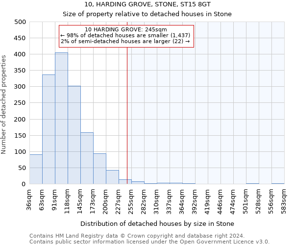 10, HARDING GROVE, STONE, ST15 8GT: Size of property relative to detached houses in Stone