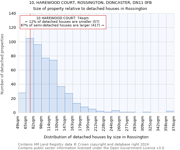 10, HAREWOOD COURT, ROSSINGTON, DONCASTER, DN11 0FB: Size of property relative to detached houses in Rossington