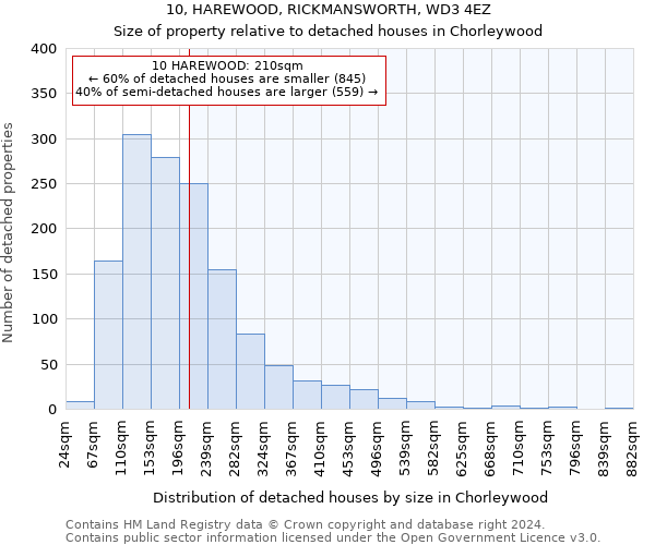 10, HAREWOOD, RICKMANSWORTH, WD3 4EZ: Size of property relative to detached houses in Chorleywood
