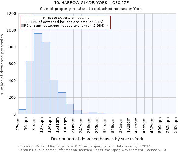 10, HARROW GLADE, YORK, YO30 5ZF: Size of property relative to detached houses in York
