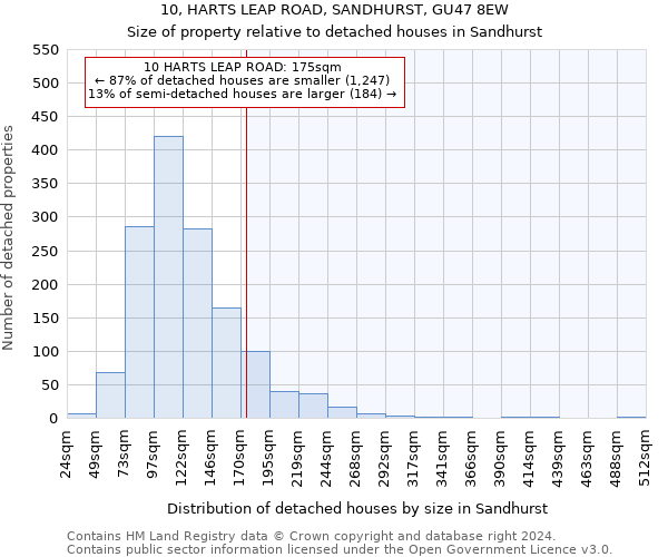 10, HARTS LEAP ROAD, SANDHURST, GU47 8EW: Size of property relative to detached houses in Sandhurst