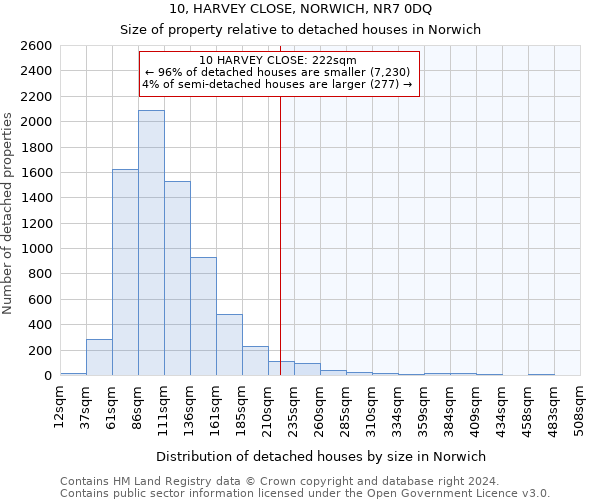 10, HARVEY CLOSE, NORWICH, NR7 0DQ: Size of property relative to detached houses in Norwich
