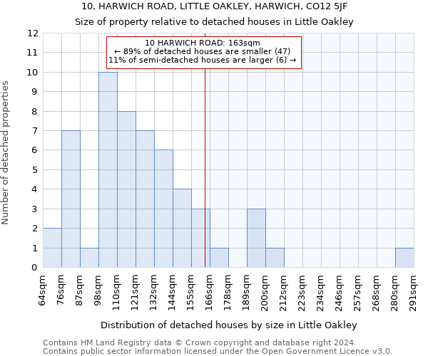 10, HARWICH ROAD, LITTLE OAKLEY, HARWICH, CO12 5JF: Size of property relative to detached houses in Little Oakley