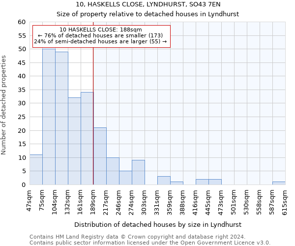 10, HASKELLS CLOSE, LYNDHURST, SO43 7EN: Size of property relative to detached houses in Lyndhurst