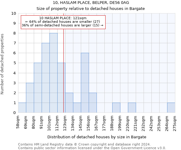 10, HASLAM PLACE, BELPER, DE56 0AG: Size of property relative to detached houses in Bargate