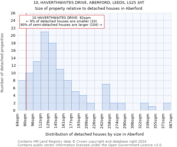 10, HAVERTHWAITES DRIVE, ABERFORD, LEEDS, LS25 3AT: Size of property relative to detached houses in Aberford