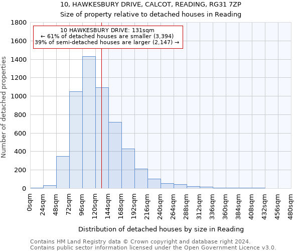 10, HAWKESBURY DRIVE, CALCOT, READING, RG31 7ZP: Size of property relative to detached houses in Reading