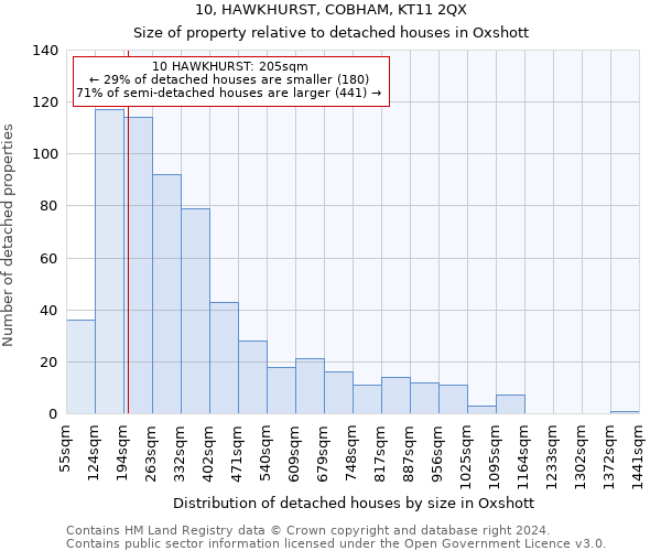 10, HAWKHURST, COBHAM, KT11 2QX: Size of property relative to detached houses in Oxshott