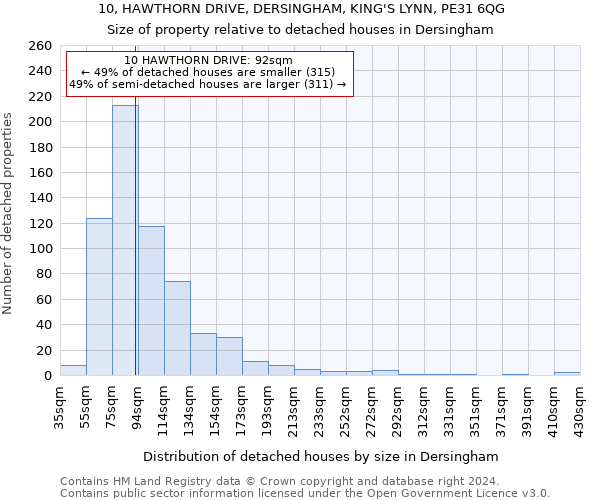 10, HAWTHORN DRIVE, DERSINGHAM, KING'S LYNN, PE31 6QG: Size of property relative to detached houses in Dersingham