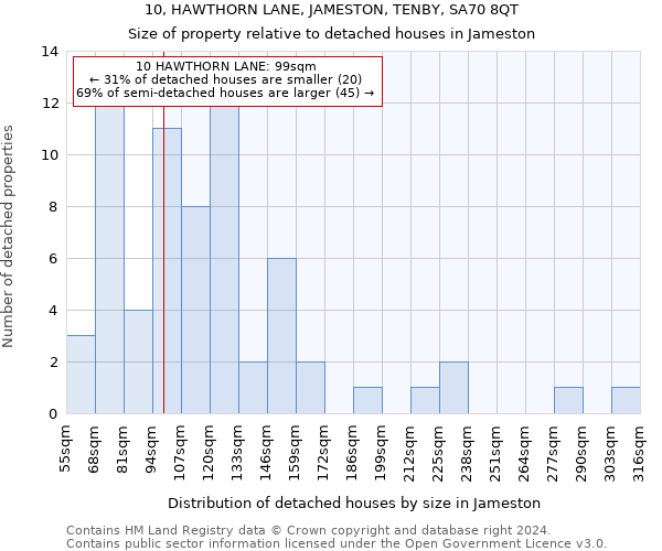 10, HAWTHORN LANE, JAMESTON, TENBY, SA70 8QT: Size of property relative to detached houses in Jameston