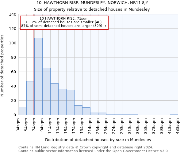 10, HAWTHORN RISE, MUNDESLEY, NORWICH, NR11 8JY: Size of property relative to detached houses in Mundesley